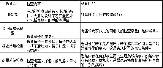男性孕前检查项目