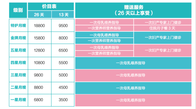 月嫂价格