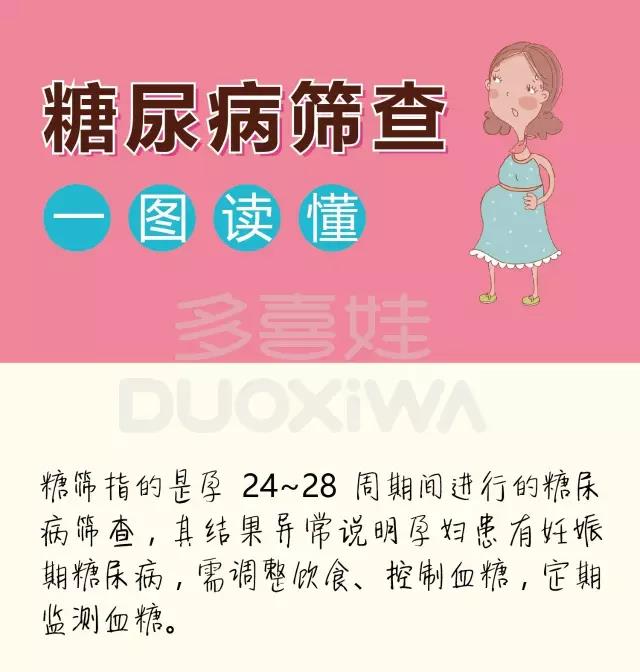 唐筛