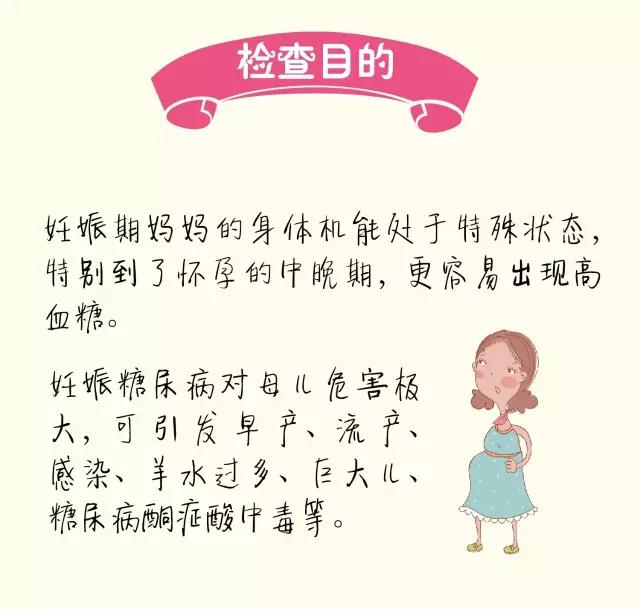 产检目的