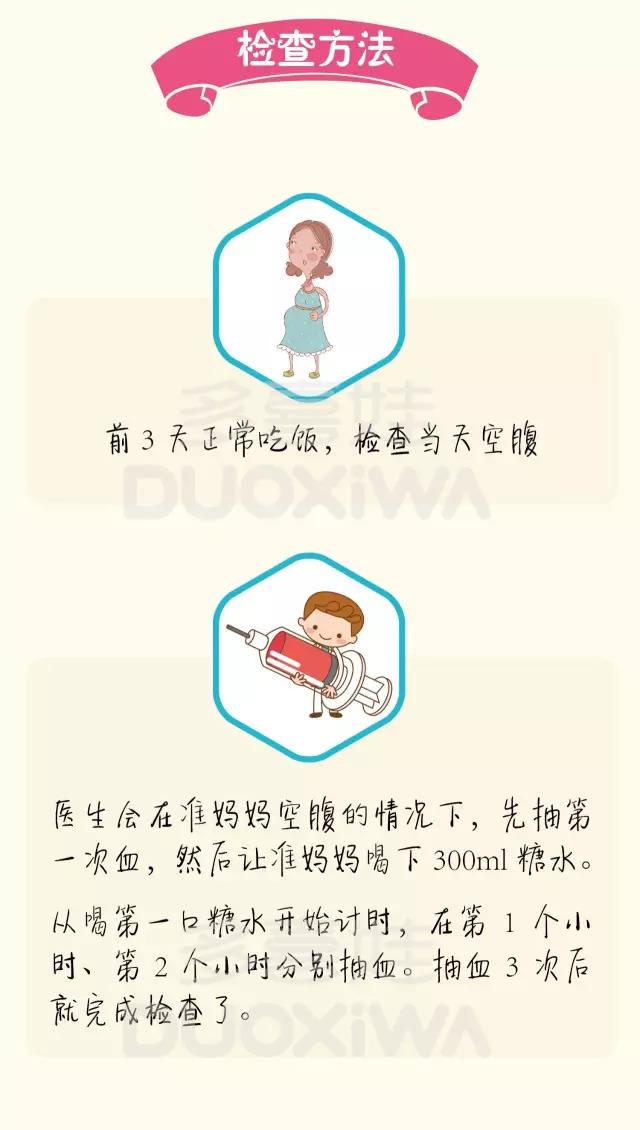 唐筛检查方法