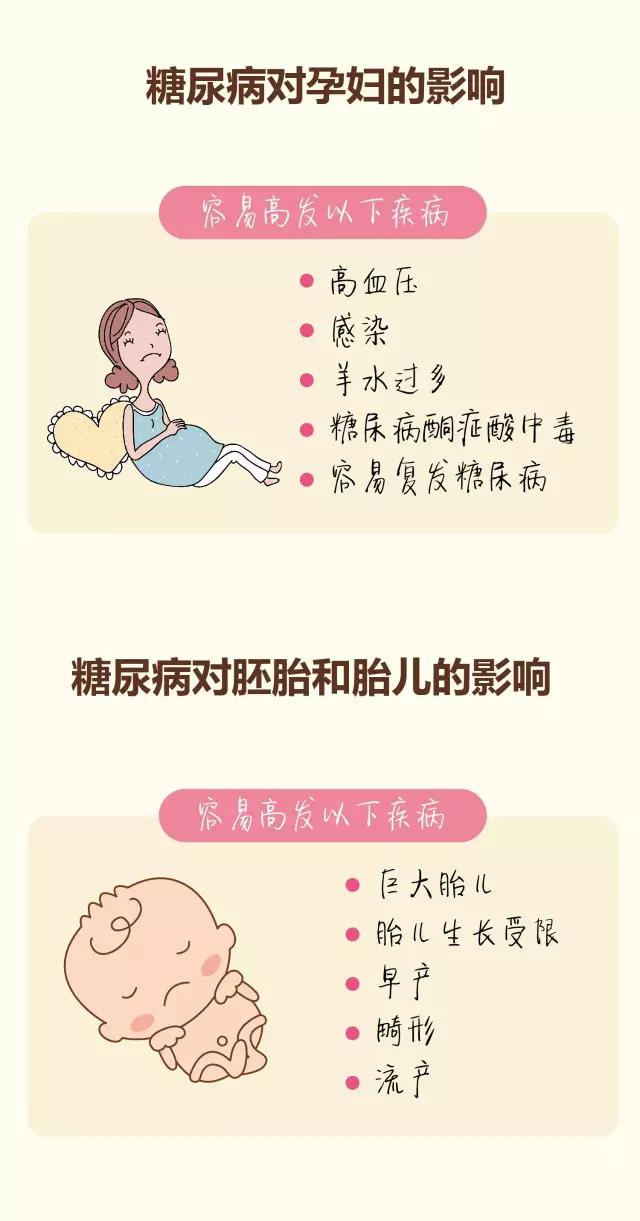糖尿病对孕妇的影响