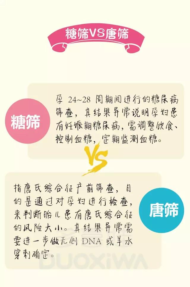 糖筛、唐筛