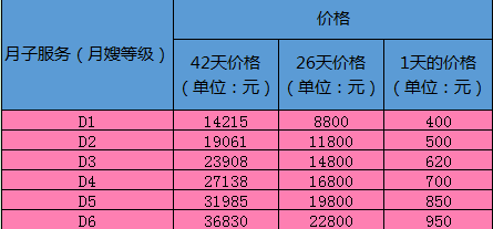月嫂价格表.png