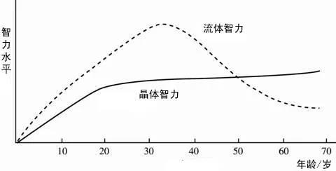 降低.jpg
