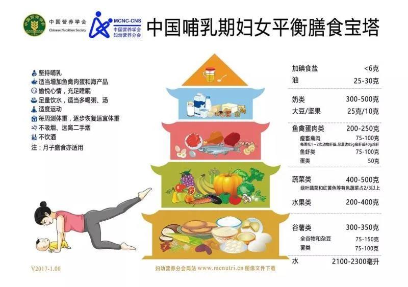 调整月子餐单.jpg