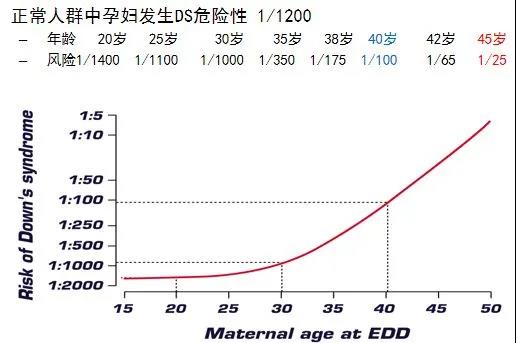 唐氏筛查.jpg
