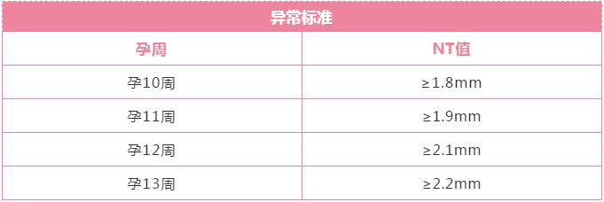 异常标准.jpg