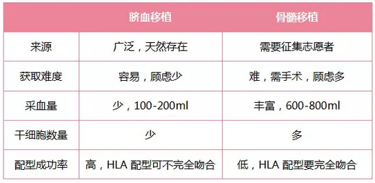 这张表给你答案.png